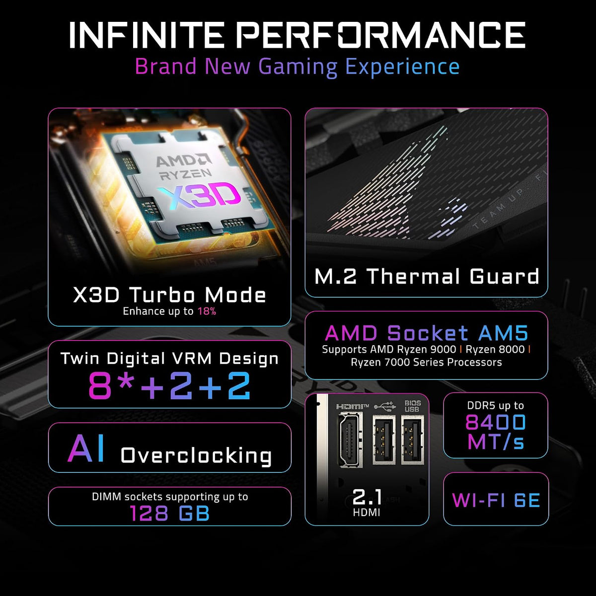 GIGABYTE B850I AORUS PRO AMD AM5 Mini-Itx Motherboard, Support AMD Ryzen 9000/8000/7000 Series, DDR5, 8+2+1 Power Phase, 2X M.2, Pcie 5.0, USB-C, WIFI7, 2.5Gbe LAN, Ez-Latch, 5-Year Warranty