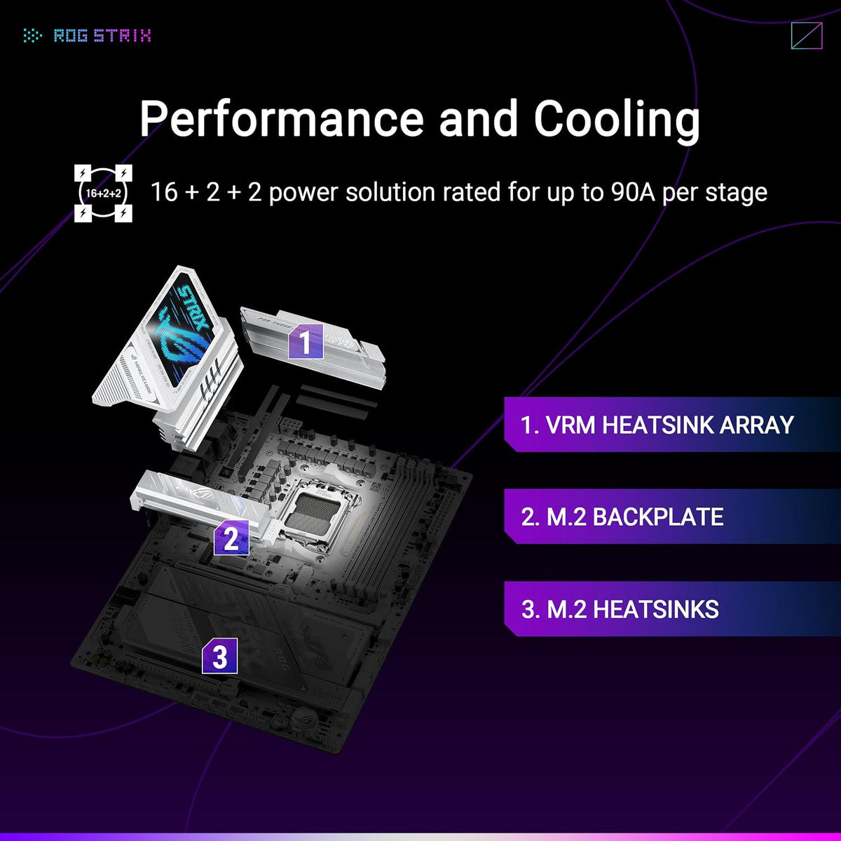 ASUS ROG Strix X870E-A Gaming WIFI7 NEO AM5 ATX Motherboard, DDR5, DIMM Fit, Wifi 7, 5Gb LAN, Pcie 5.0, 4X M.2, 2X USB4, EZ PC DIY, AIO Q-Connector