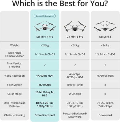 DJI Mini 4 Pro (DJI RC-N2), Drones with Camera for Adults 4K, under 0.549 Lbs/249 G, 34 Mins Flight Time, 20Km Max Video Transmission Distance, Omnidirectional Vision Sensing, Mini Drone for Beginners