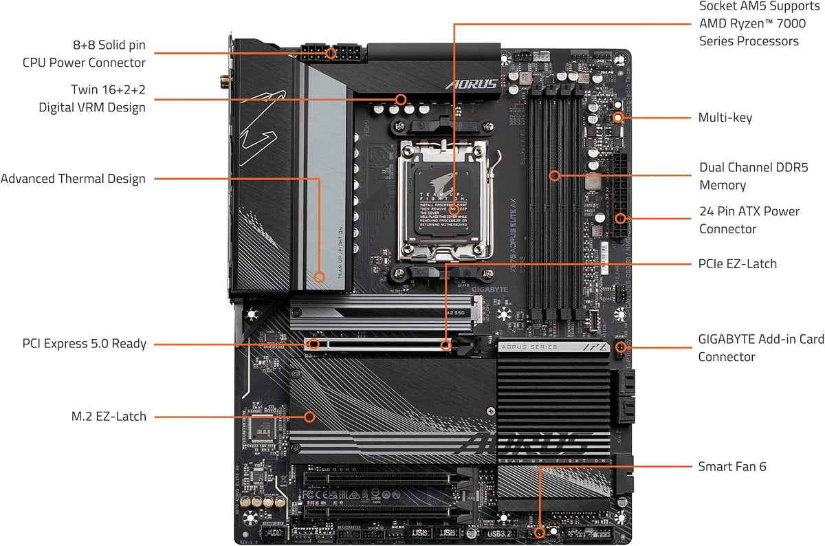 GIGABYTE X670 AORUS Elite AX AMD AM5 ATX Motherboard, Support Ryzen 9000/8000/7000 Series, DDR5, 8+8 Power Phase, 4X M.2, Pcie 5.0, USB-C 3.2 Gen2X2, WIFI6E, 2.5Gbe, Ez-Latch, Q-Flash, Smart Fan 6