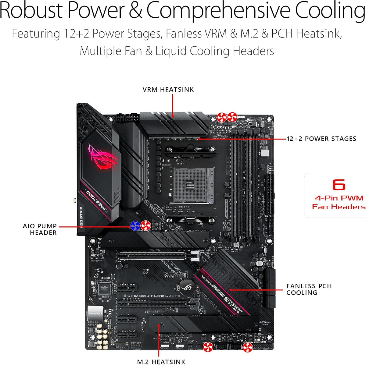 Asus ROG Strix B550-F Gaming Wifi II AMD AM4 (3Rd Gen Ryzen) ATX DDR4 Gaming Motherboard (Pcie 4.0, Wifi 6E, 2.5Gb LAN, BIOS Flashback, HDMI 2.1, Addressable RGB Header and Aura Sync)